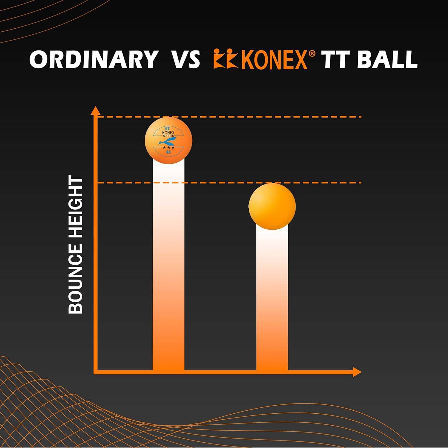 3-Star Table Tennis Balls – Durable High Bounce Pack of 6